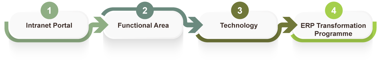 Infoghictwo