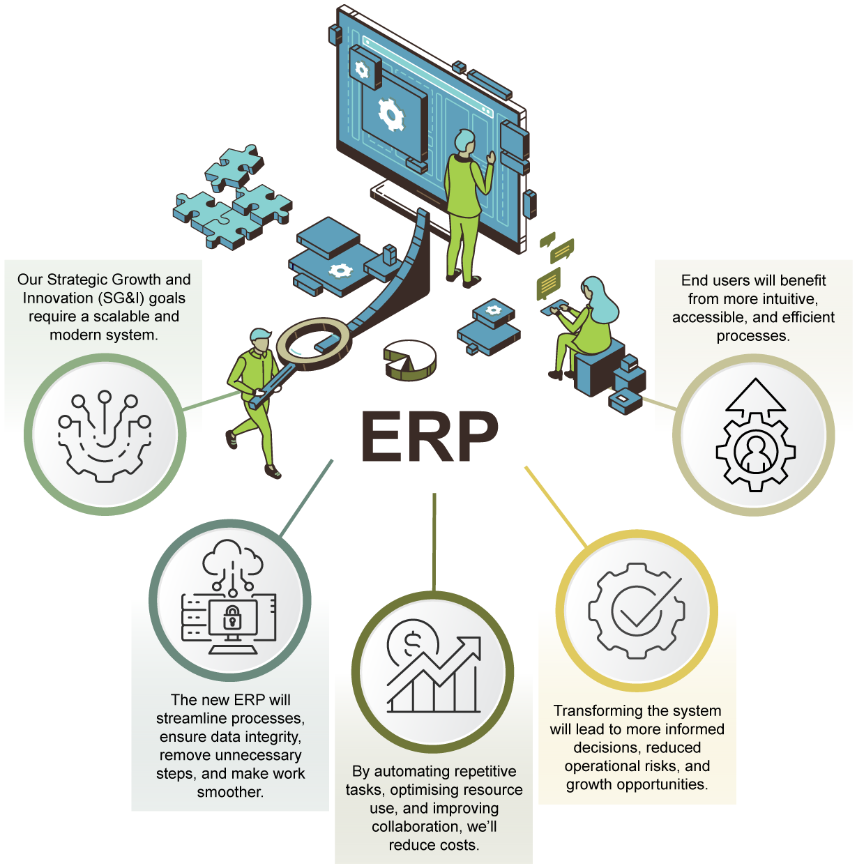 Infographicone